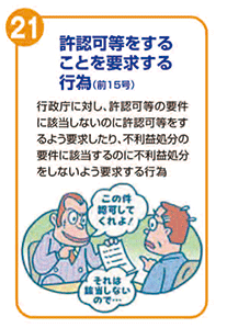 許認可等をすることを要求する行為（前15号）